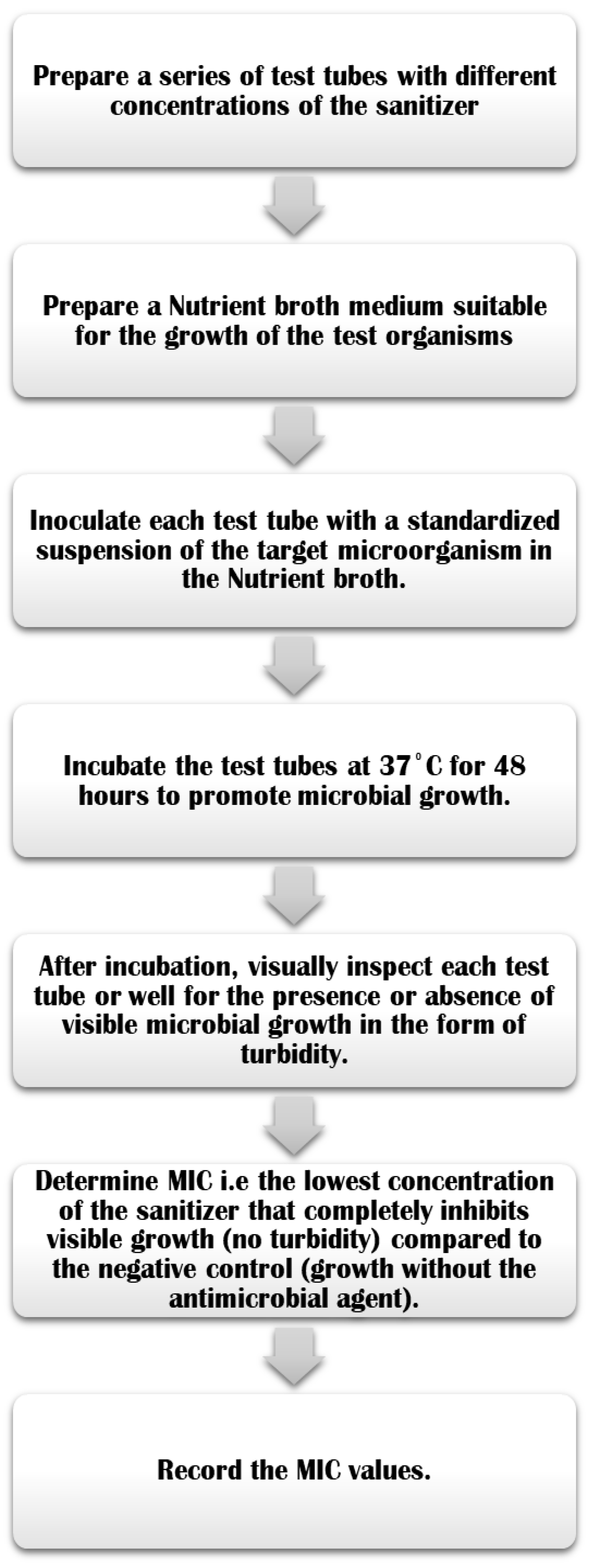 Preprints 139890 g001