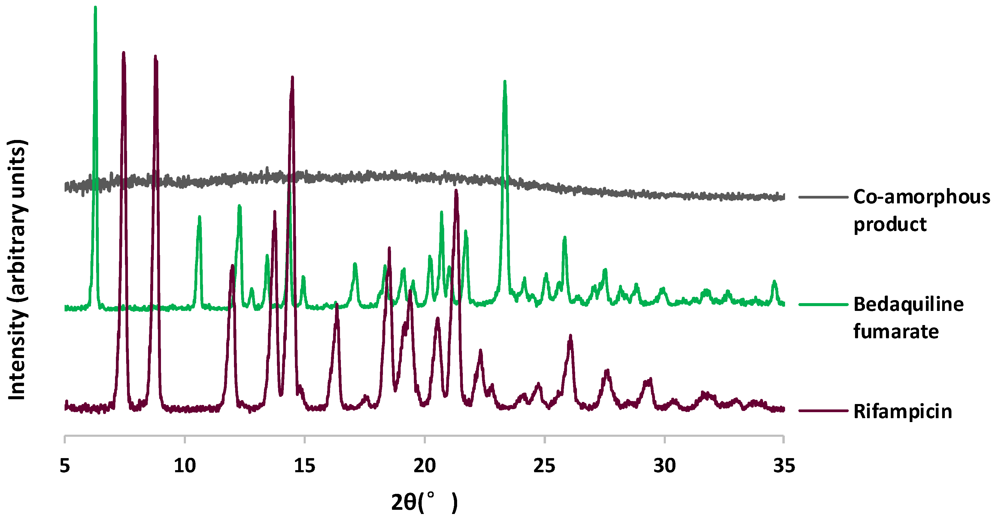 Preprints 208700 g003