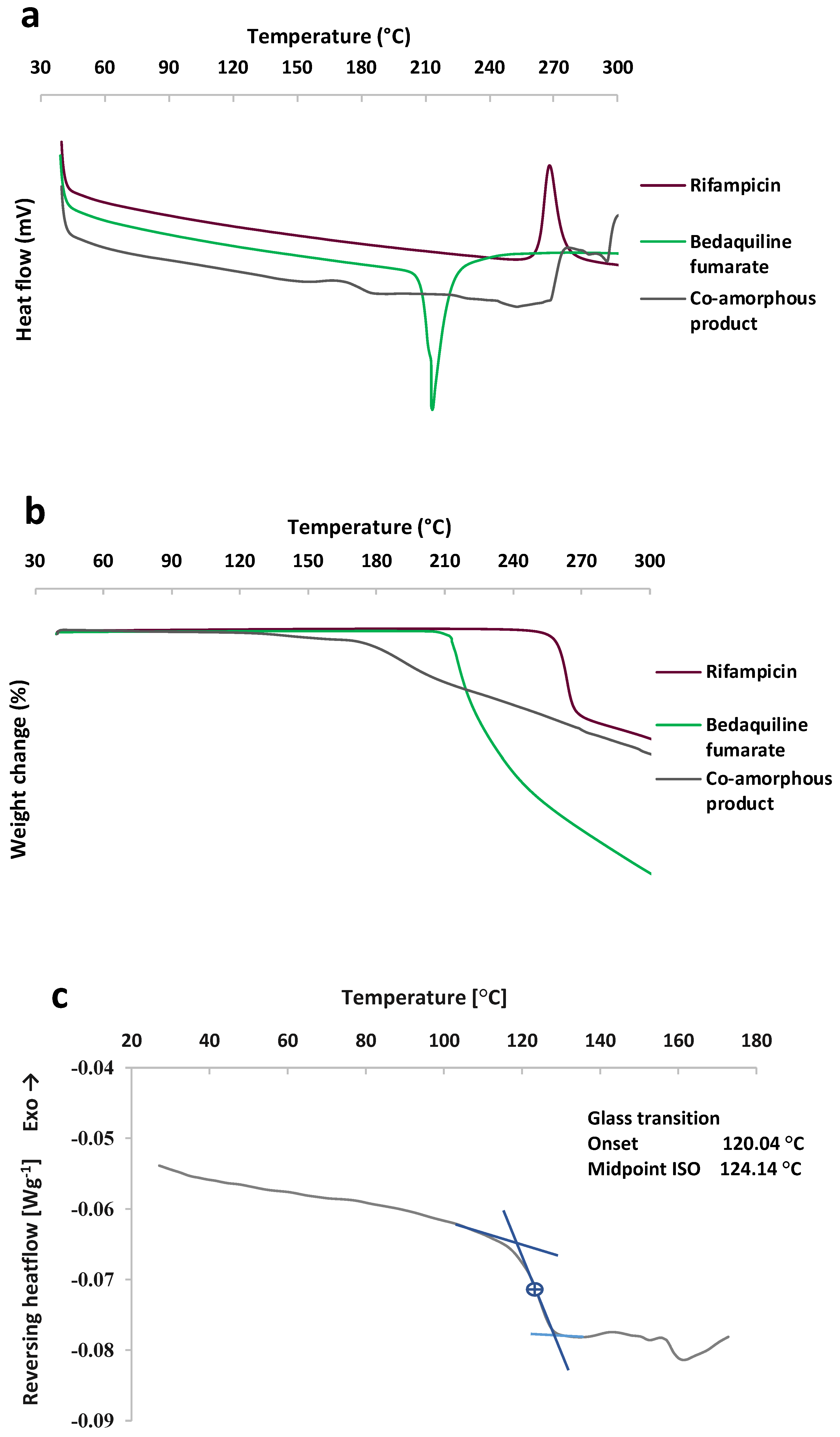 Preprints 208700 g004