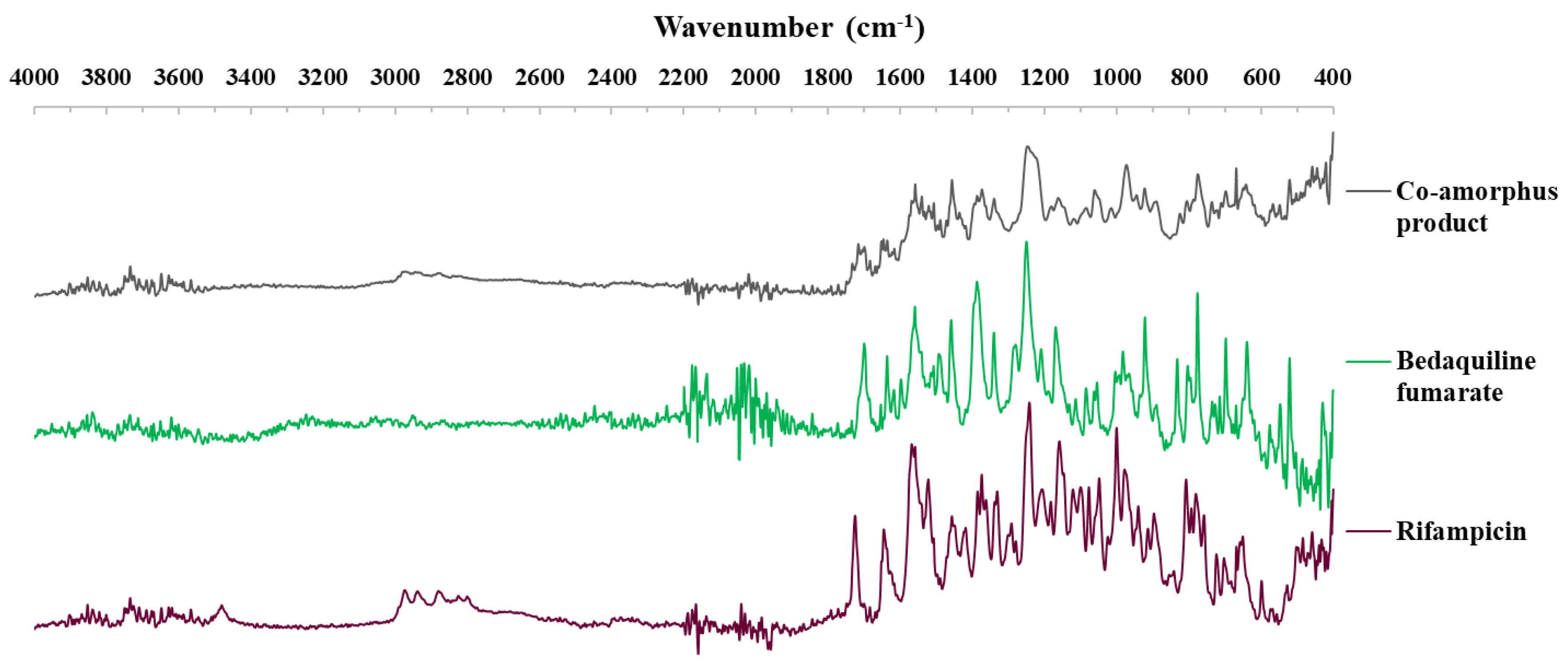 Preprints 208700 g005