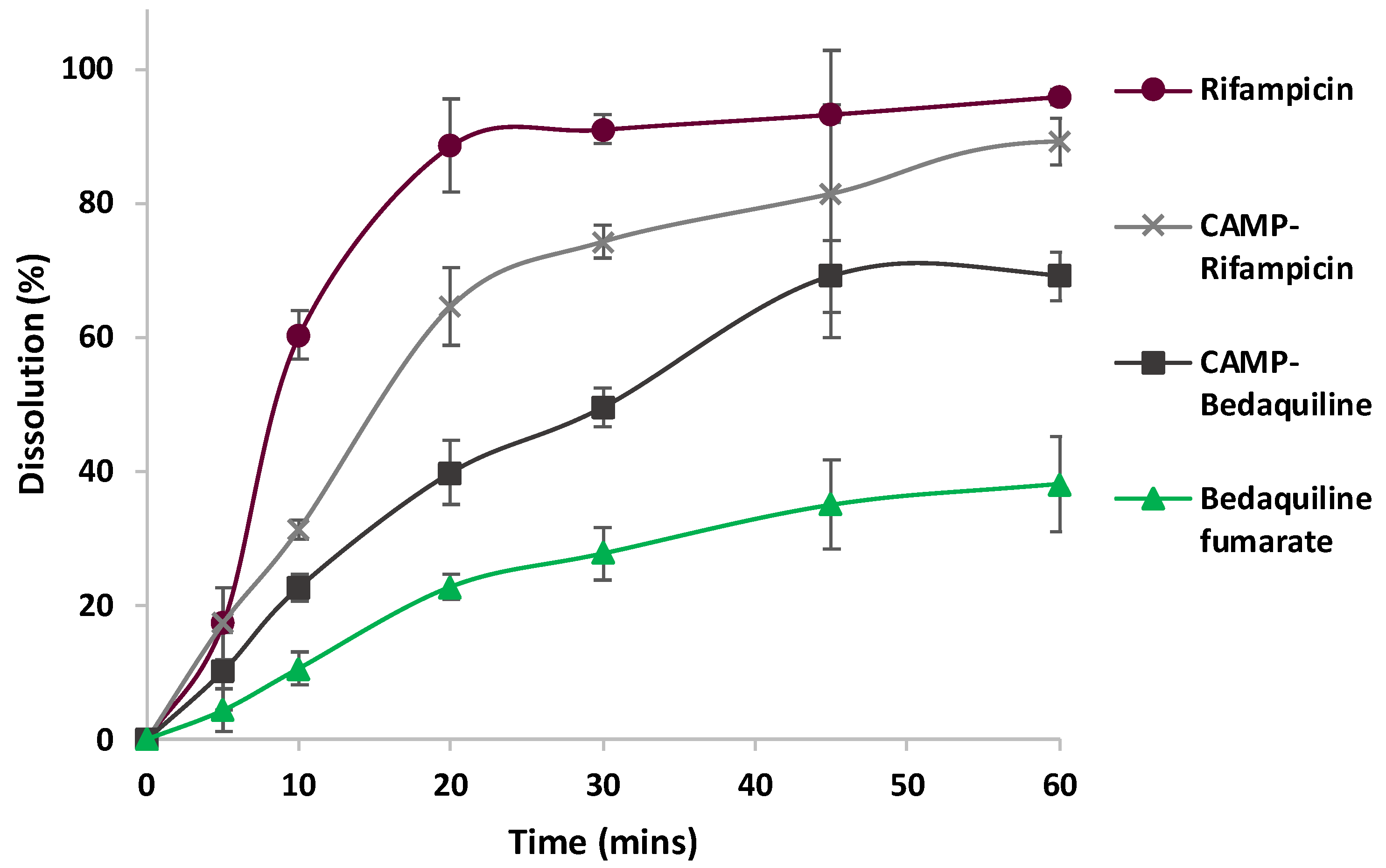 Preprints 208700 g006