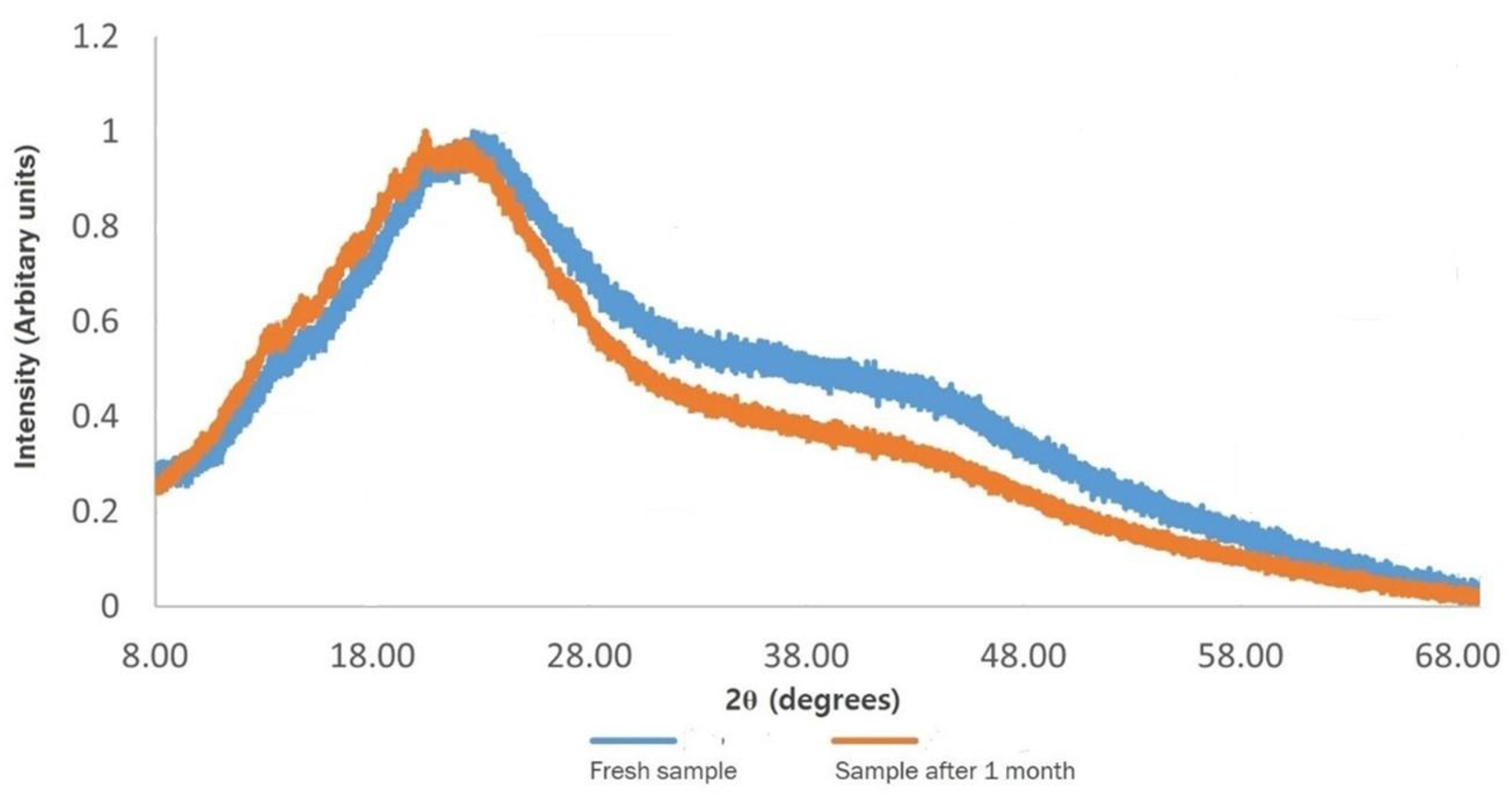 Preprints 208700 g007
