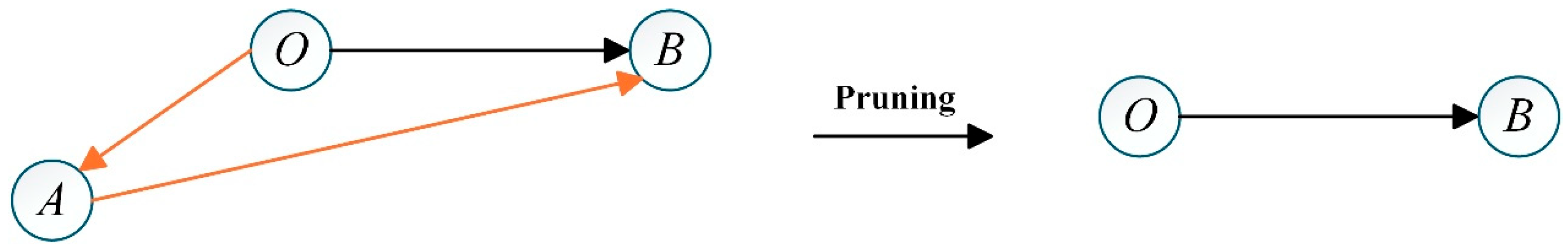 Preprints 197709 g005