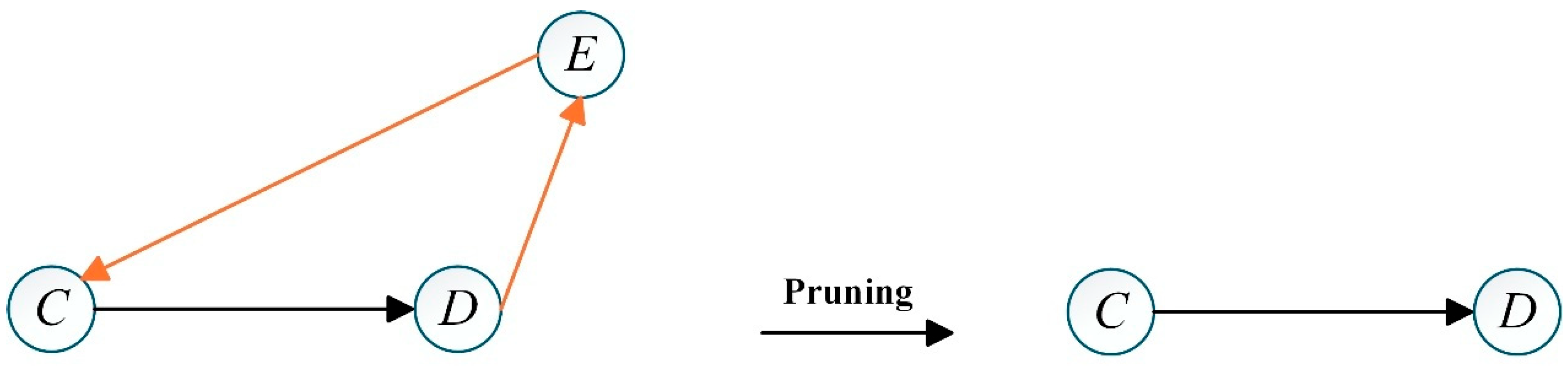 Preprints 197709 g006