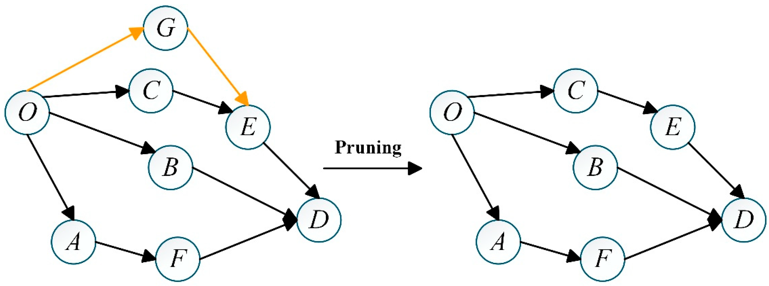Preprints 197709 g007