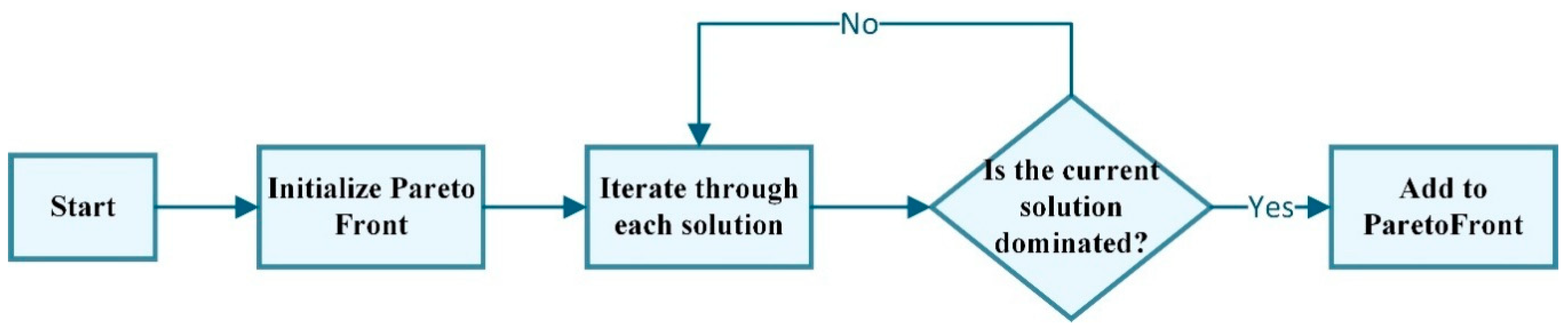 Preprints 197709 g008
