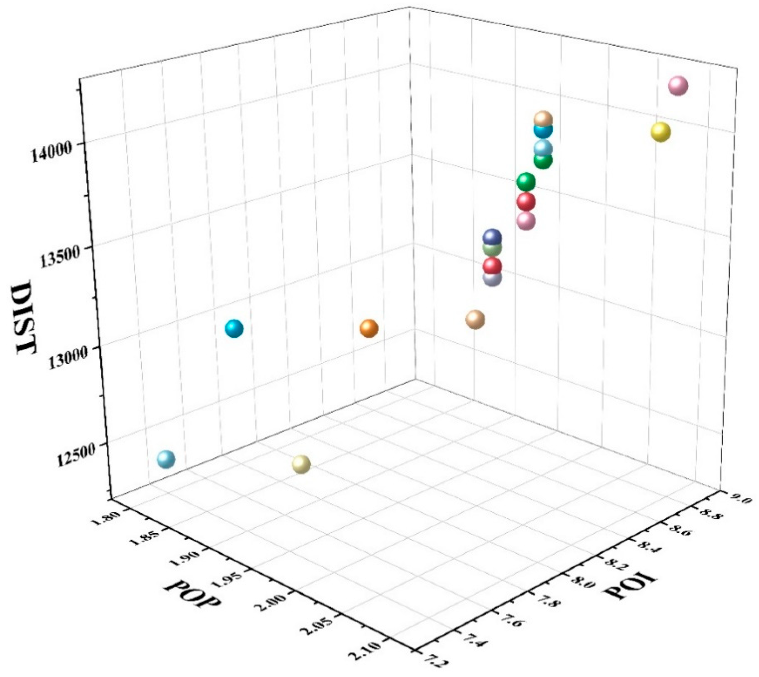 Preprints 197709 g011