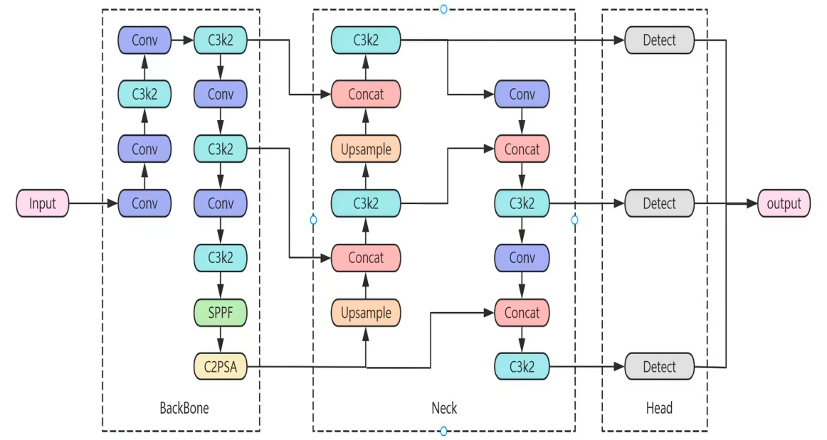 Preprints 223911 g002