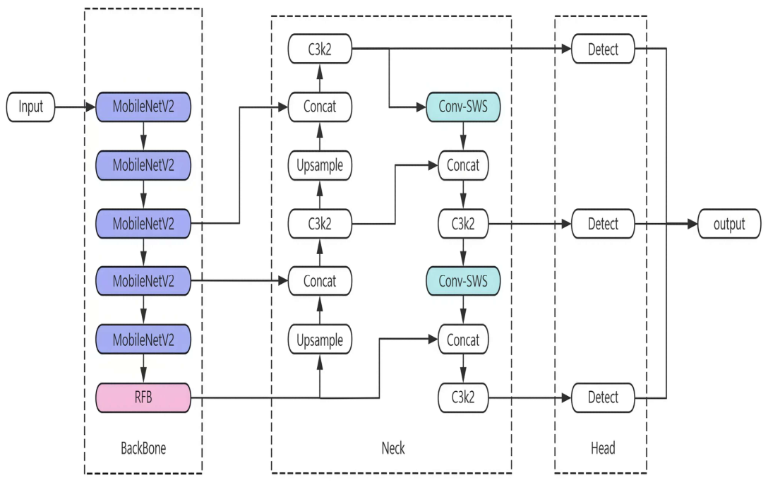 Preprints 223911 g003