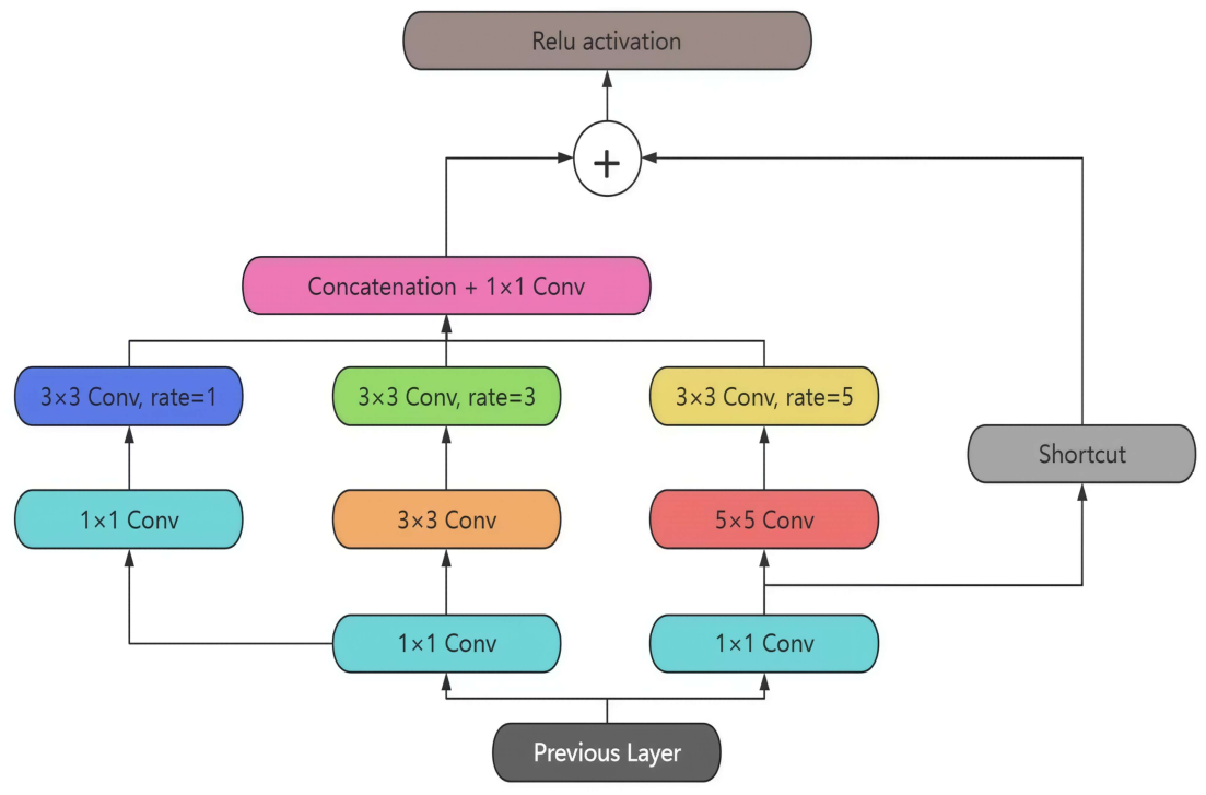 Preprints 223911 g004
