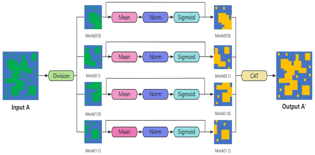 Preprints 223911 g006