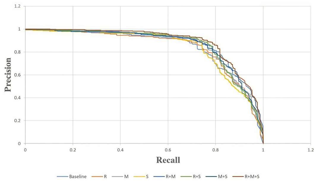 Preprints 223911 g007