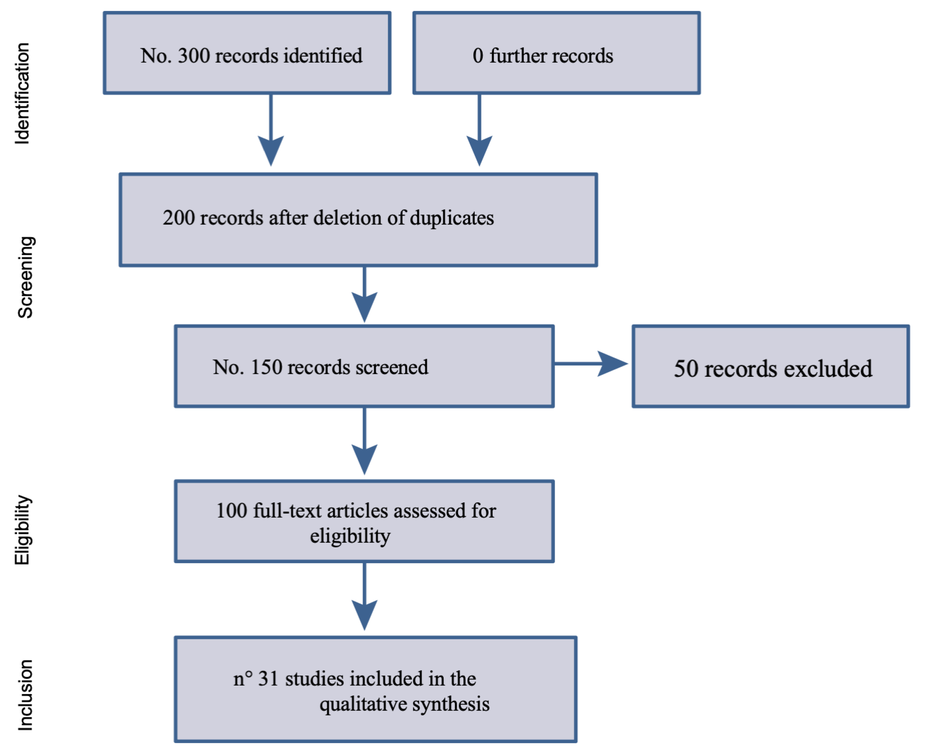 Preprints 180275 g001