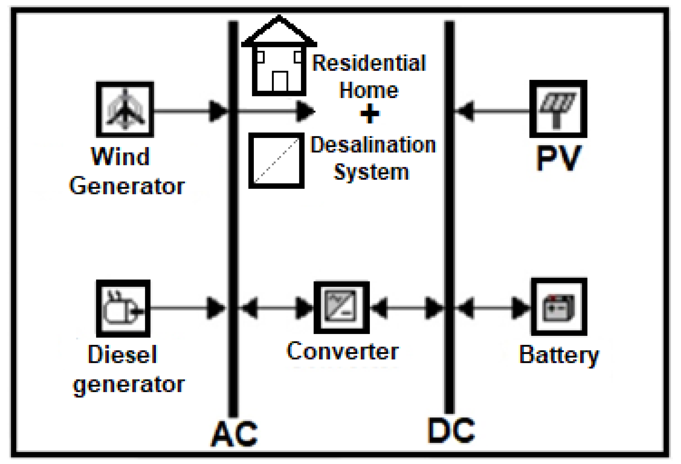 Preprints 169711 g002