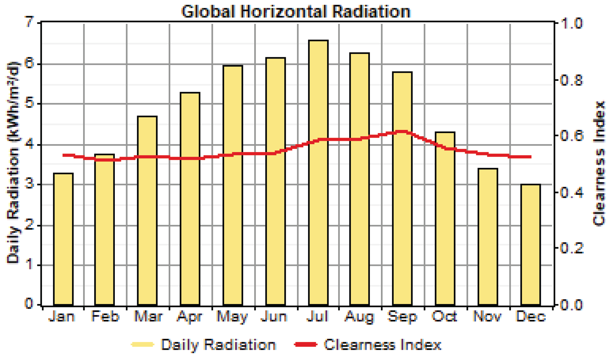 Preprints 169711 g004
