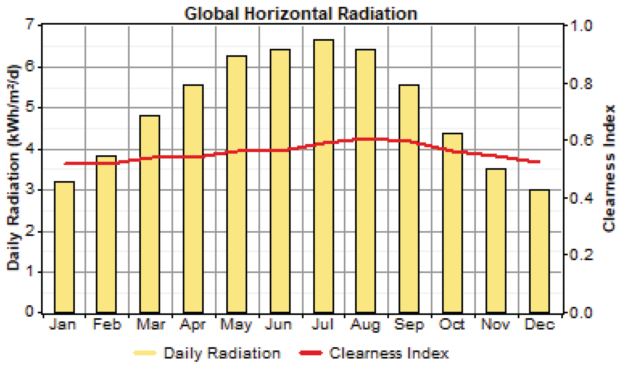 Preprints 169711 g005