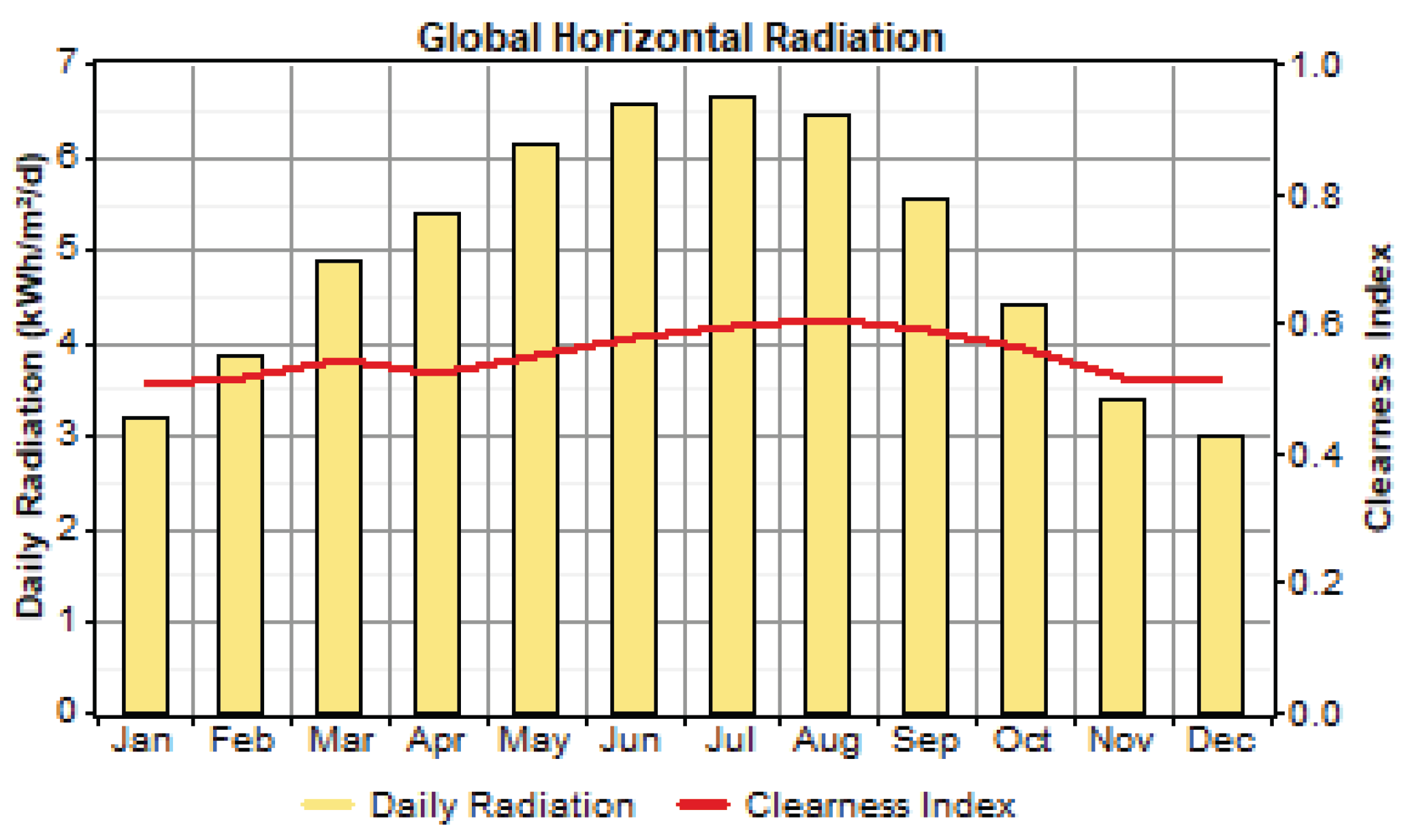 Preprints 169711 g006