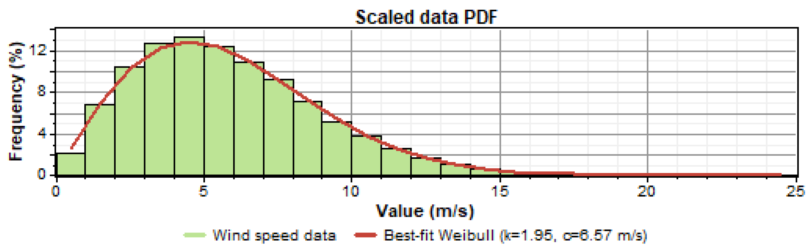 Preprints 169711 g007