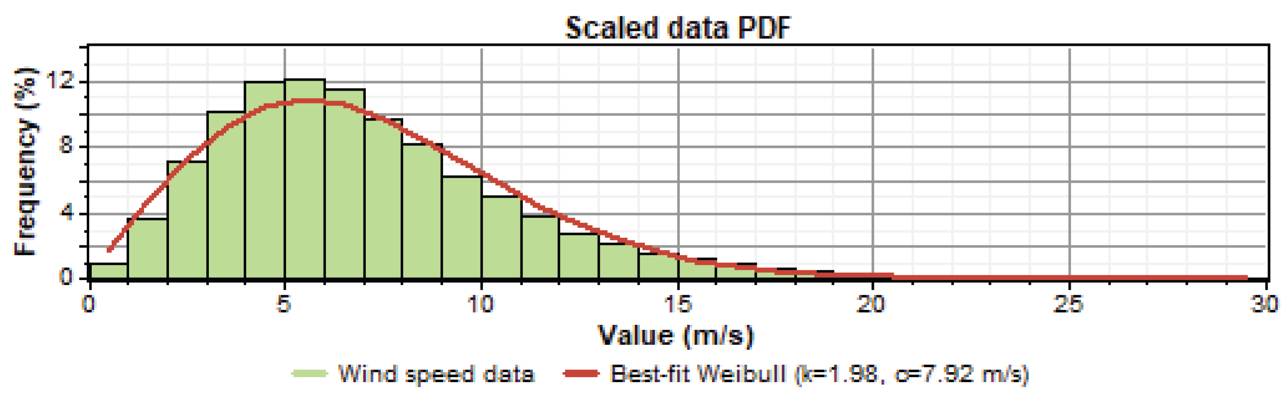 Preprints 169711 g009