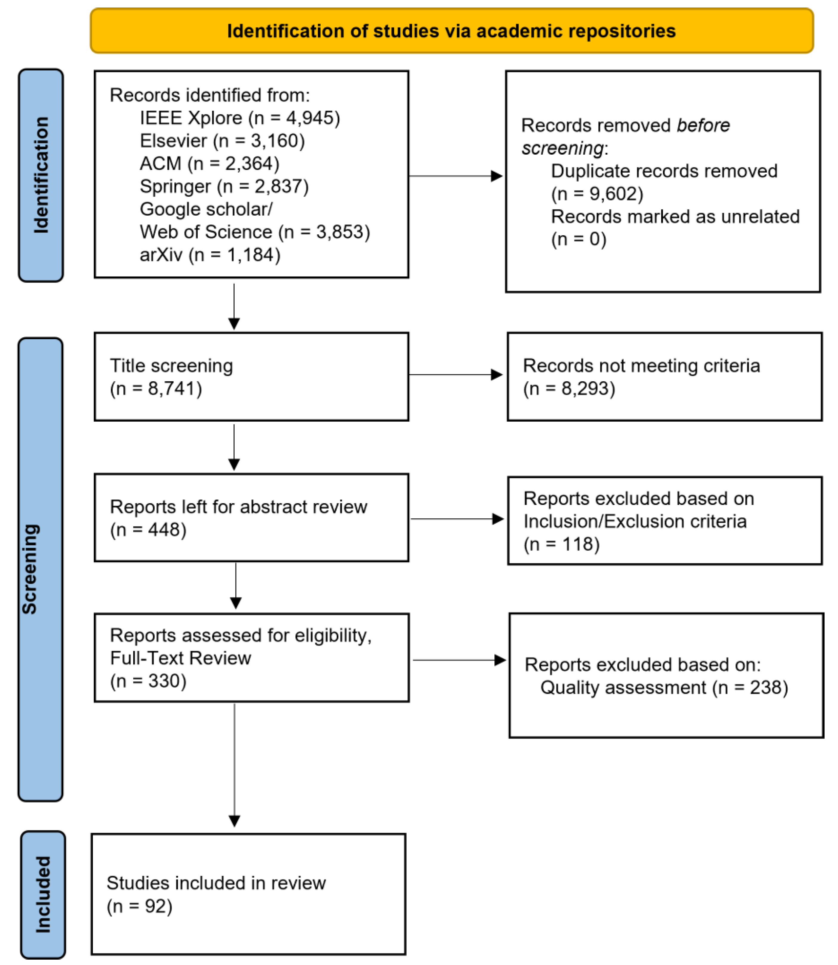 Preprints 228369 g003