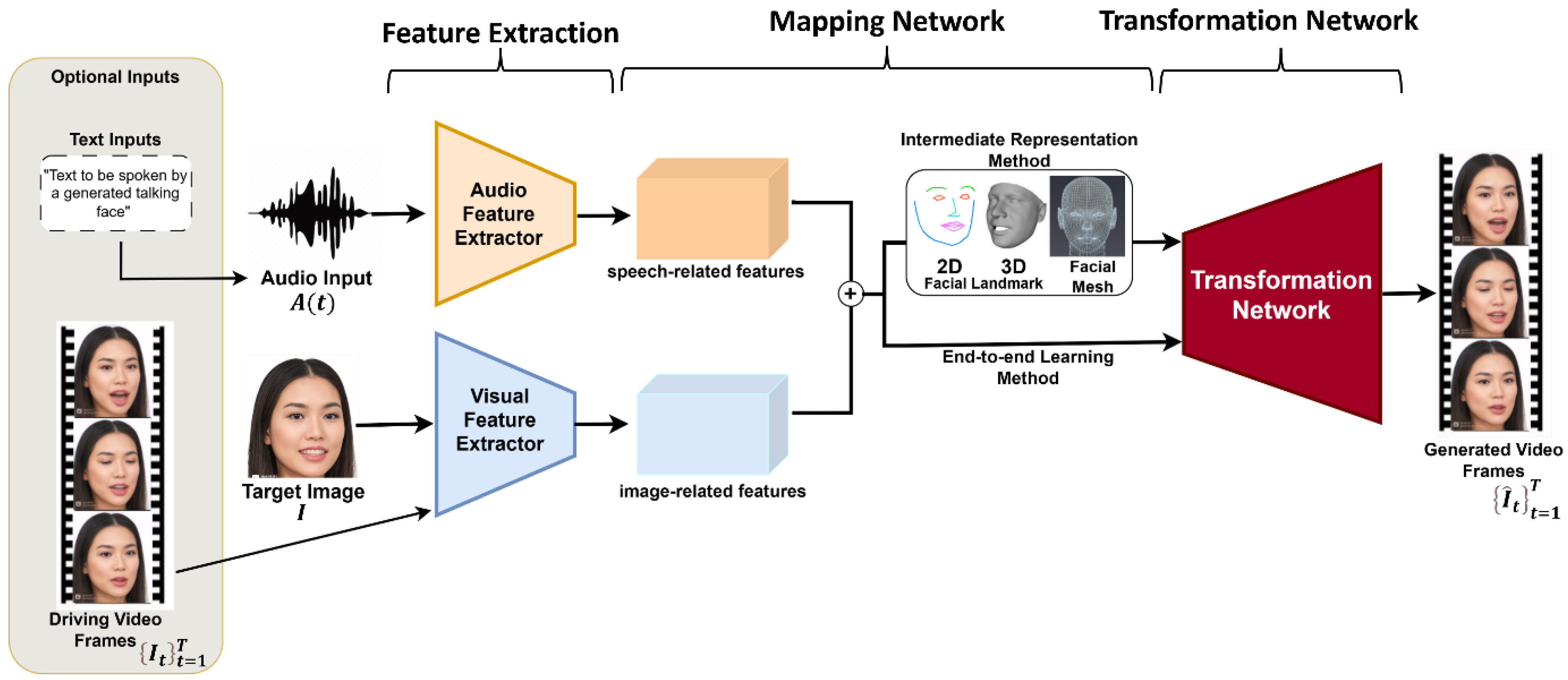 Preprints 228369 g004
