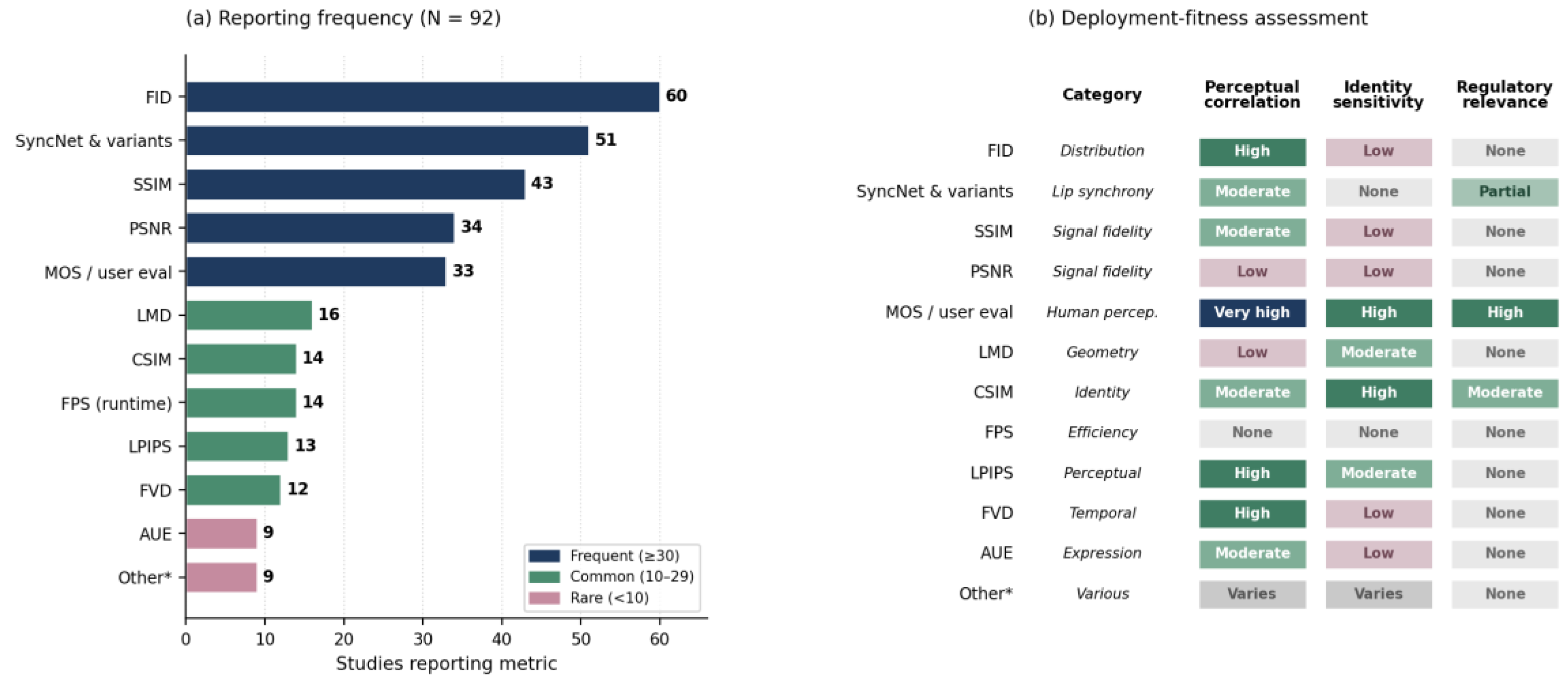 Preprints 228369 g007