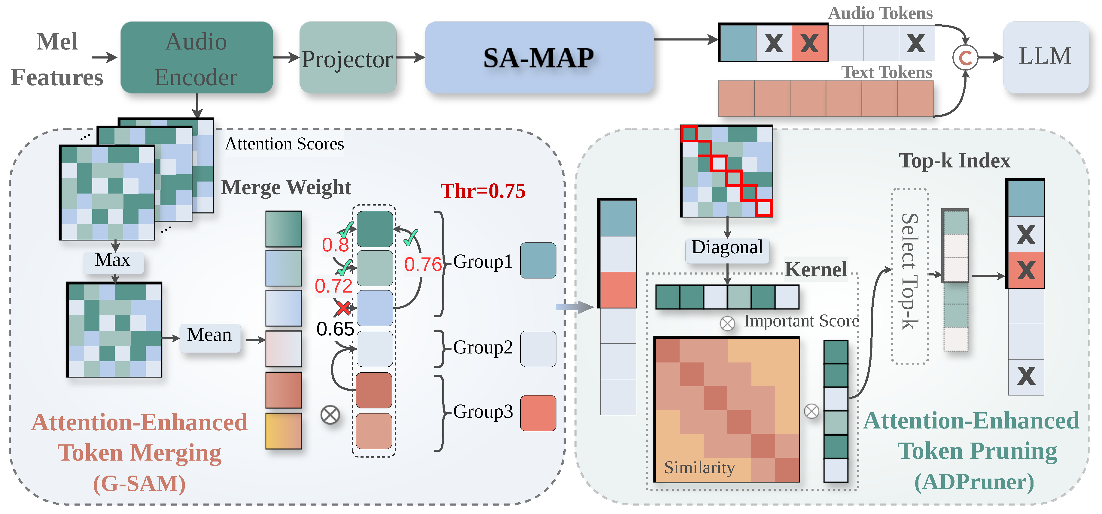 Preprints 217558 g002