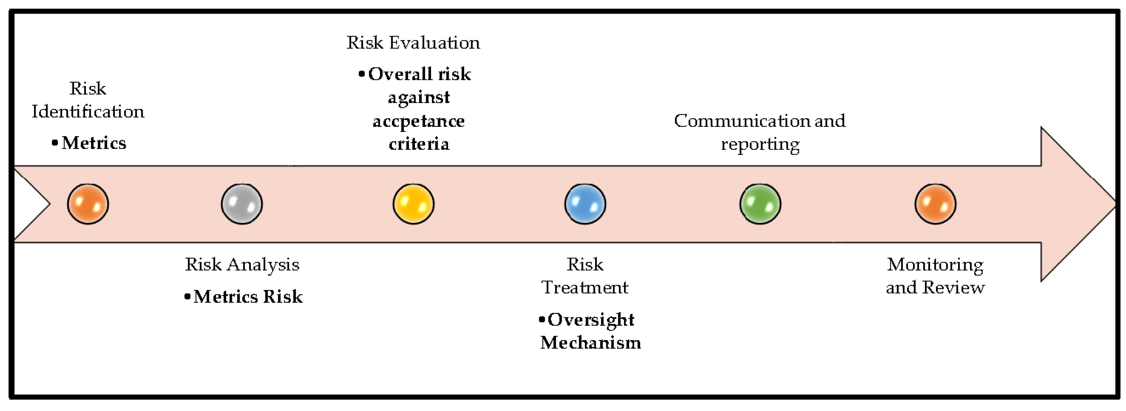 Preprints 197587 g002