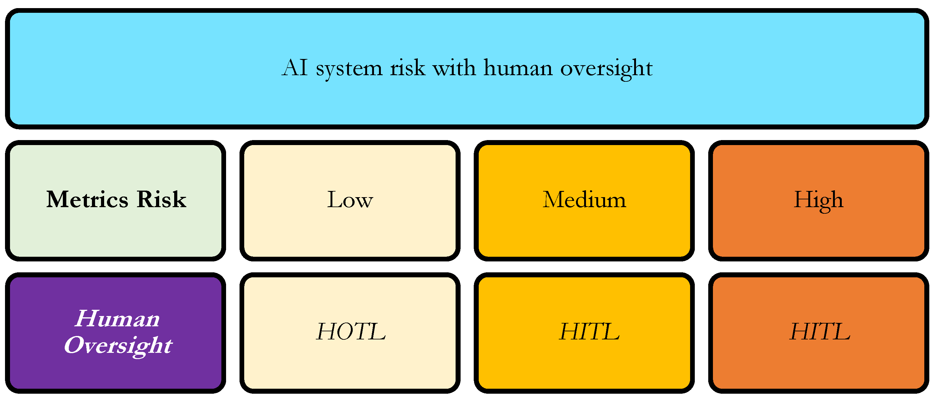 Preprints 197587 g003