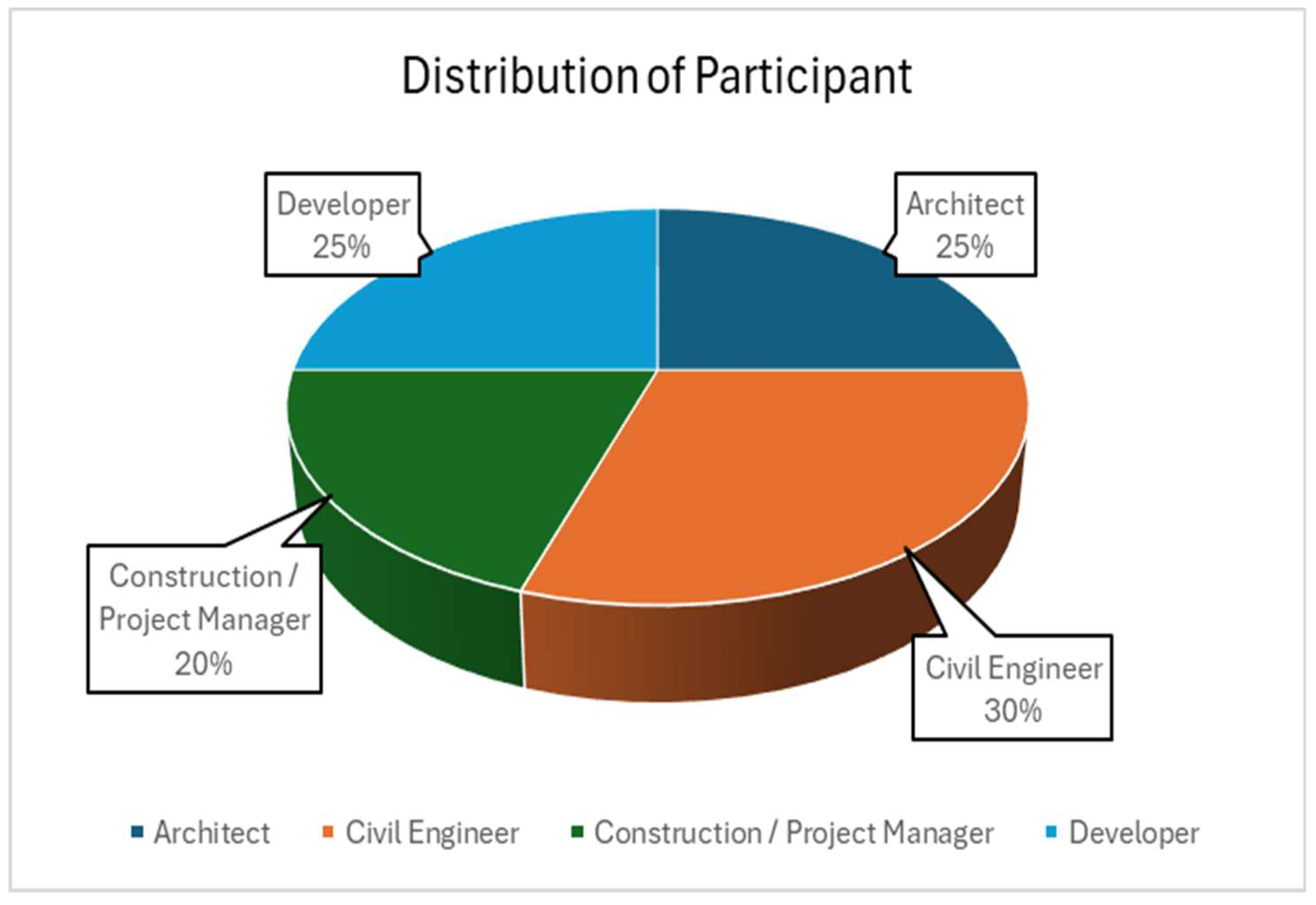 Preprints 160662 g001