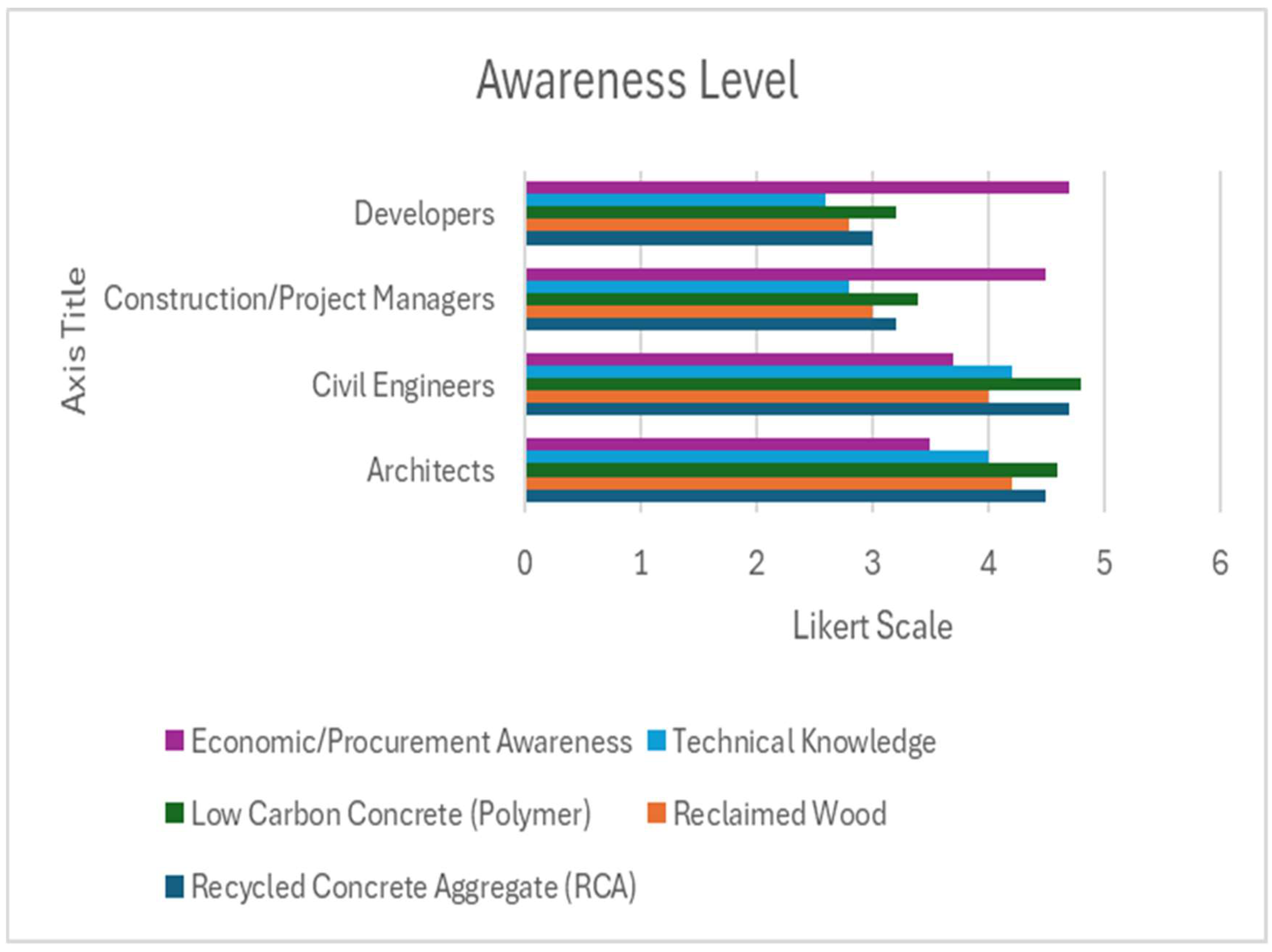 Preprints 160662 g002