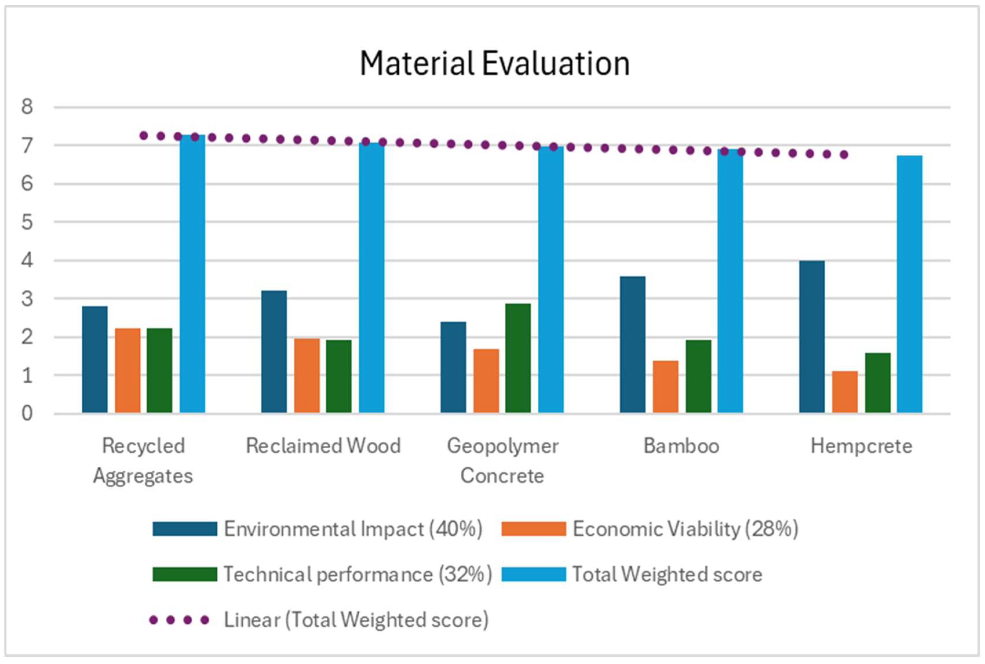 Preprints 160662 g003