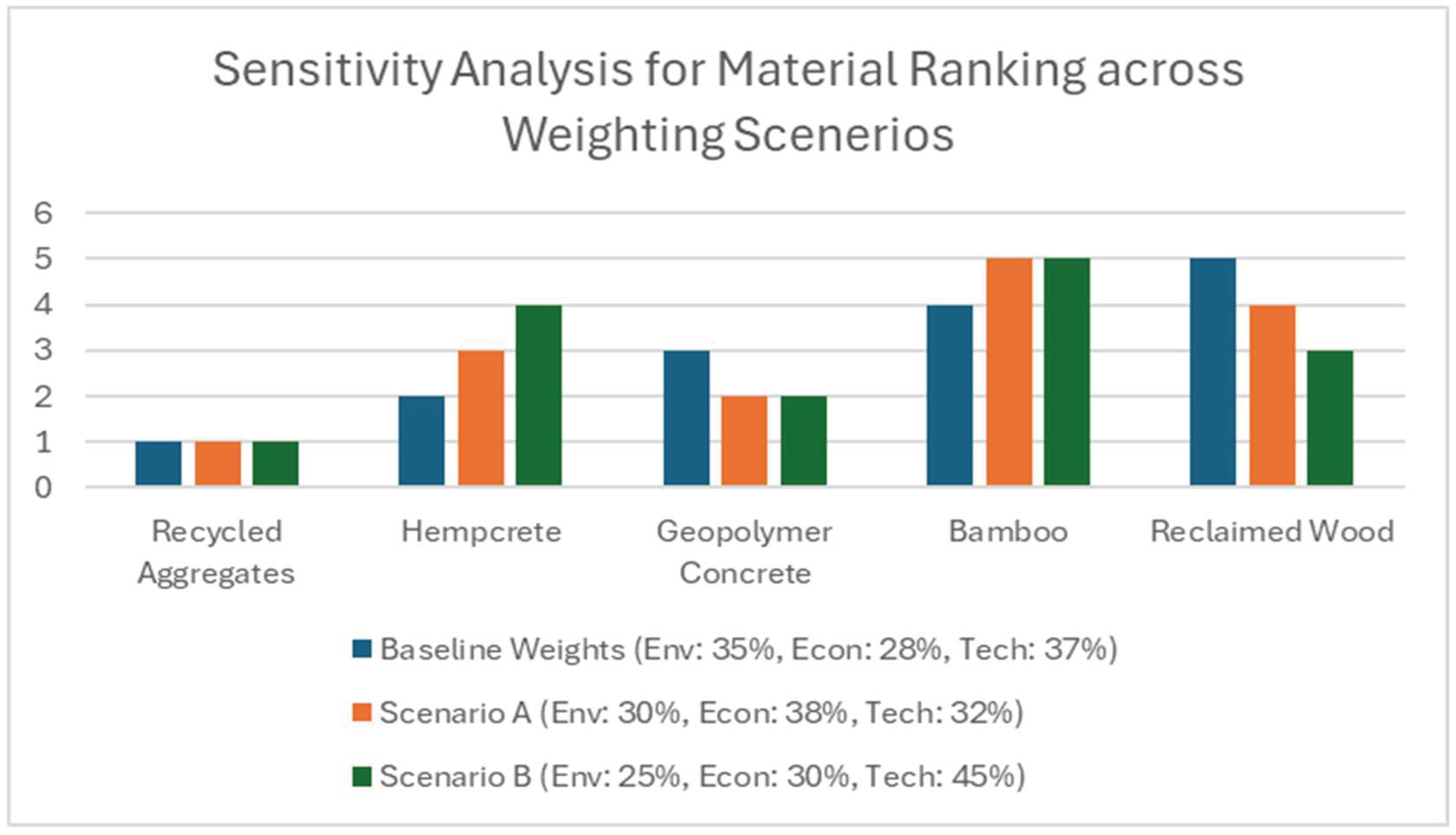 Preprints 160662 g004