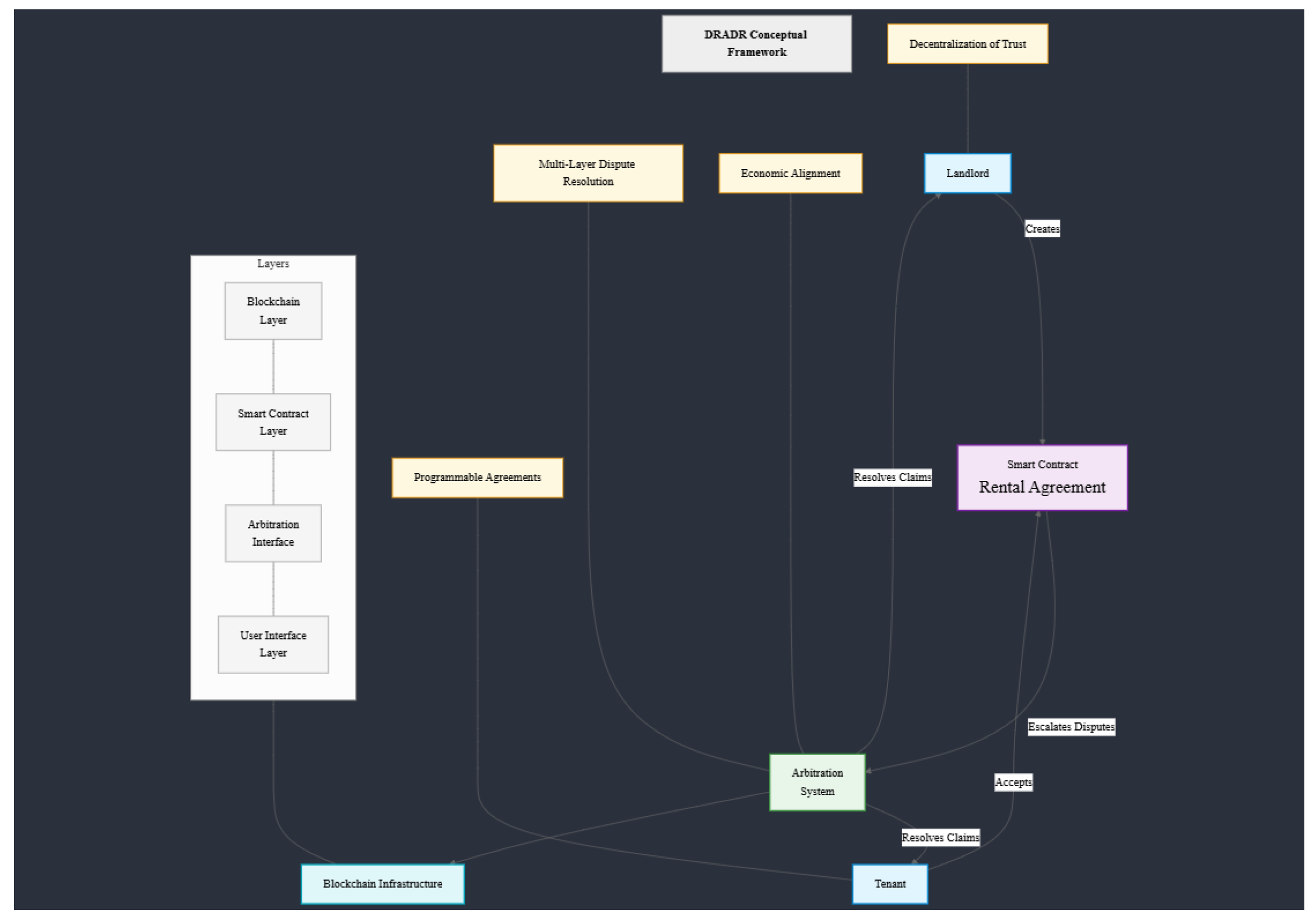 Preprints 153205 g001