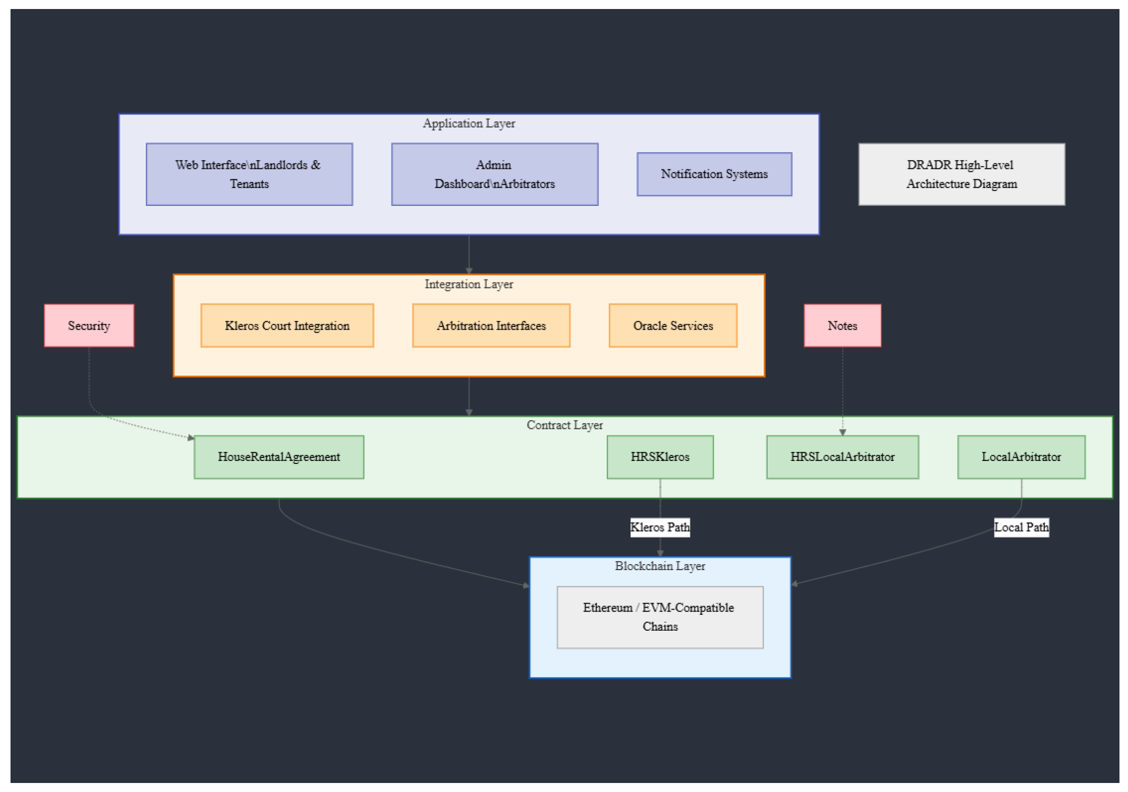 Preprints 153205 g002