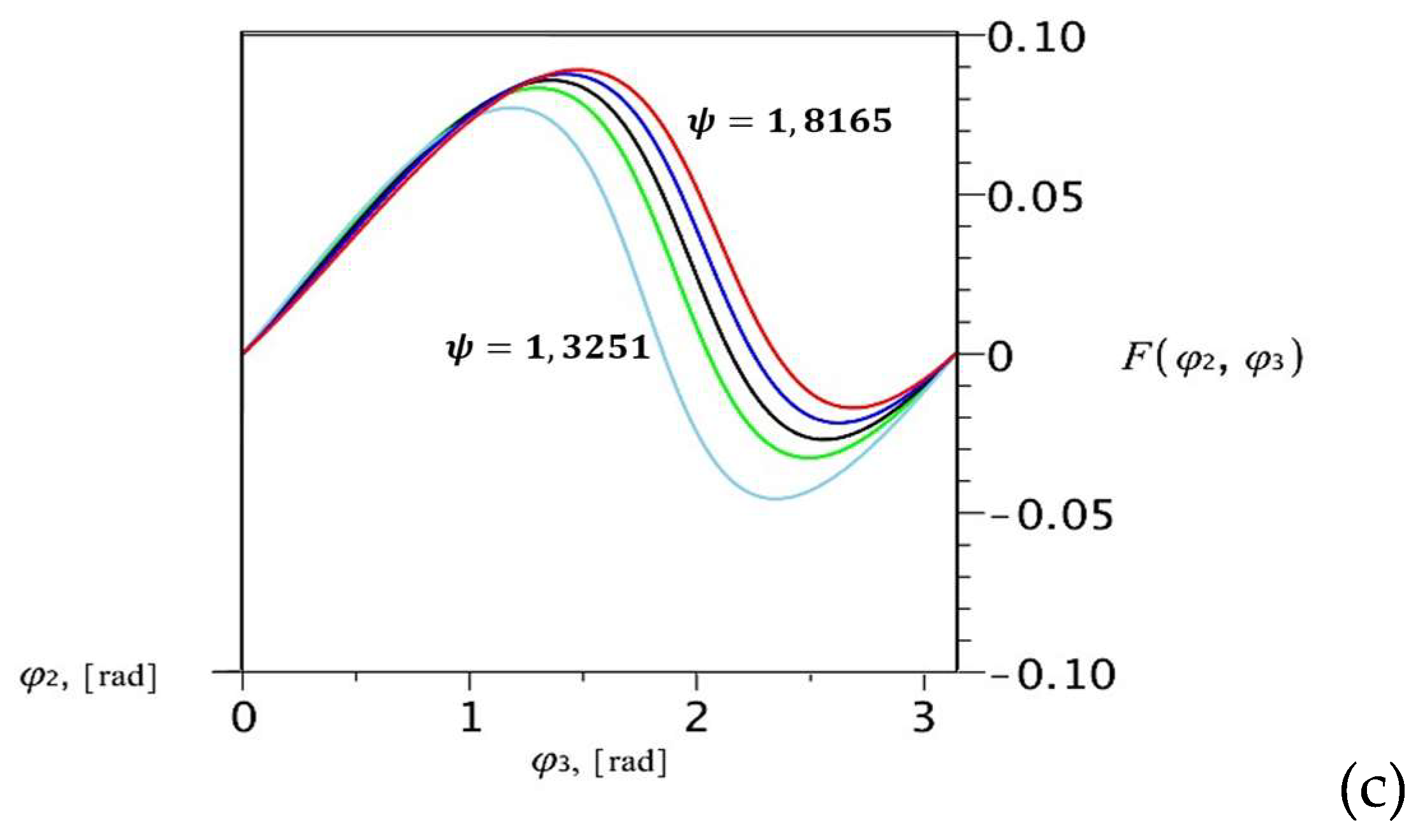 Preprints 82558 g002b