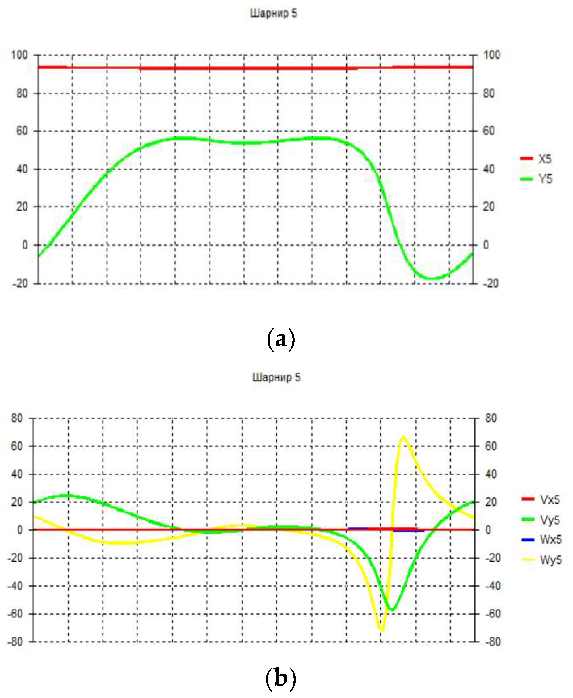 Preprints 82558 g004