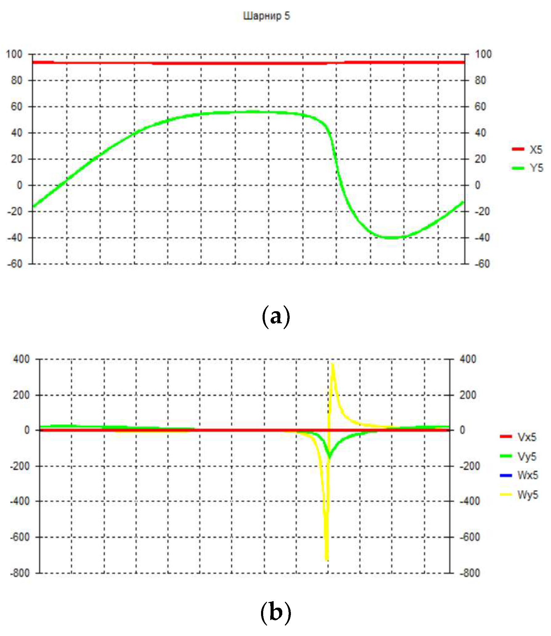 Preprints 82558 g005