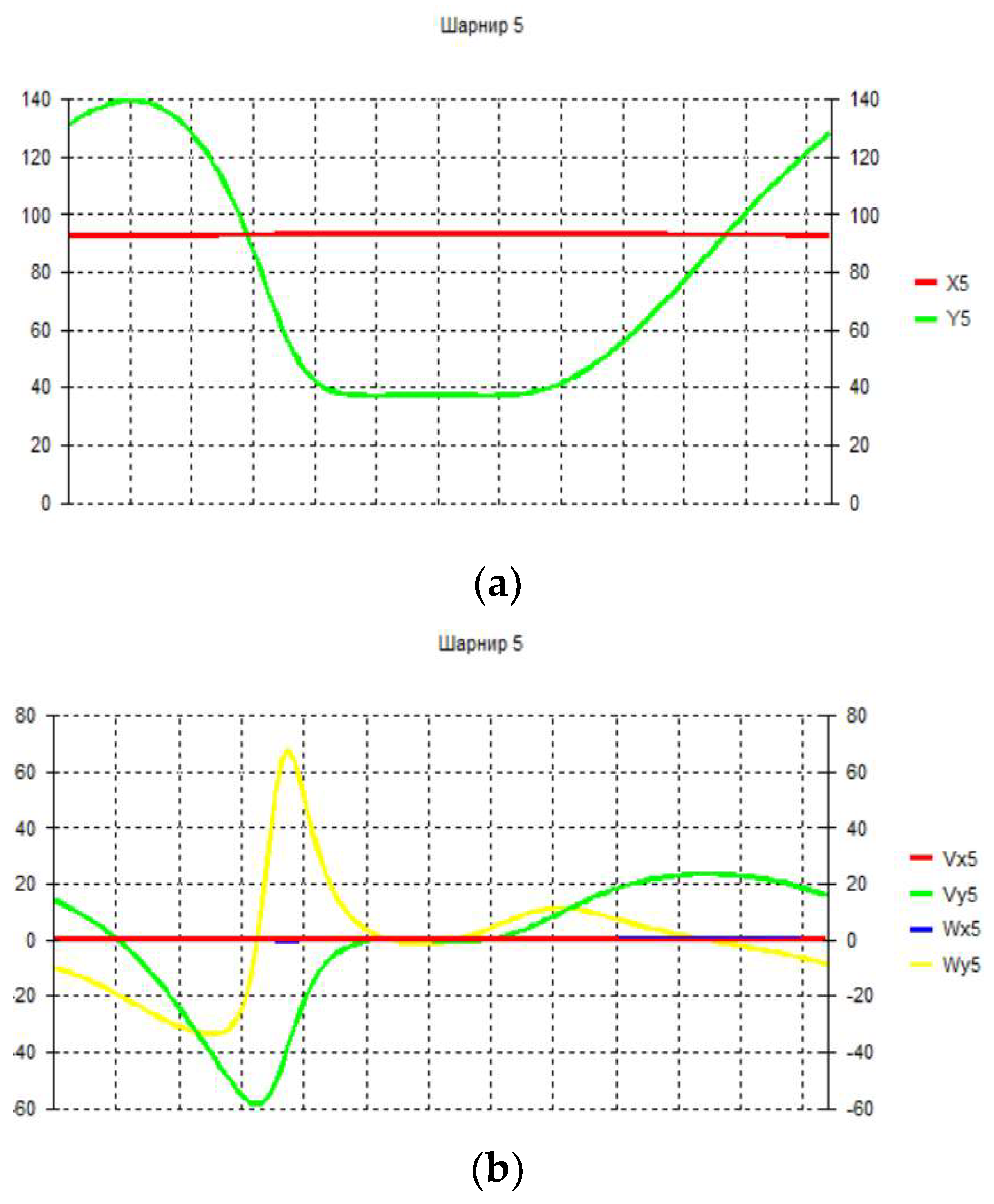 Preprints 82558 g006