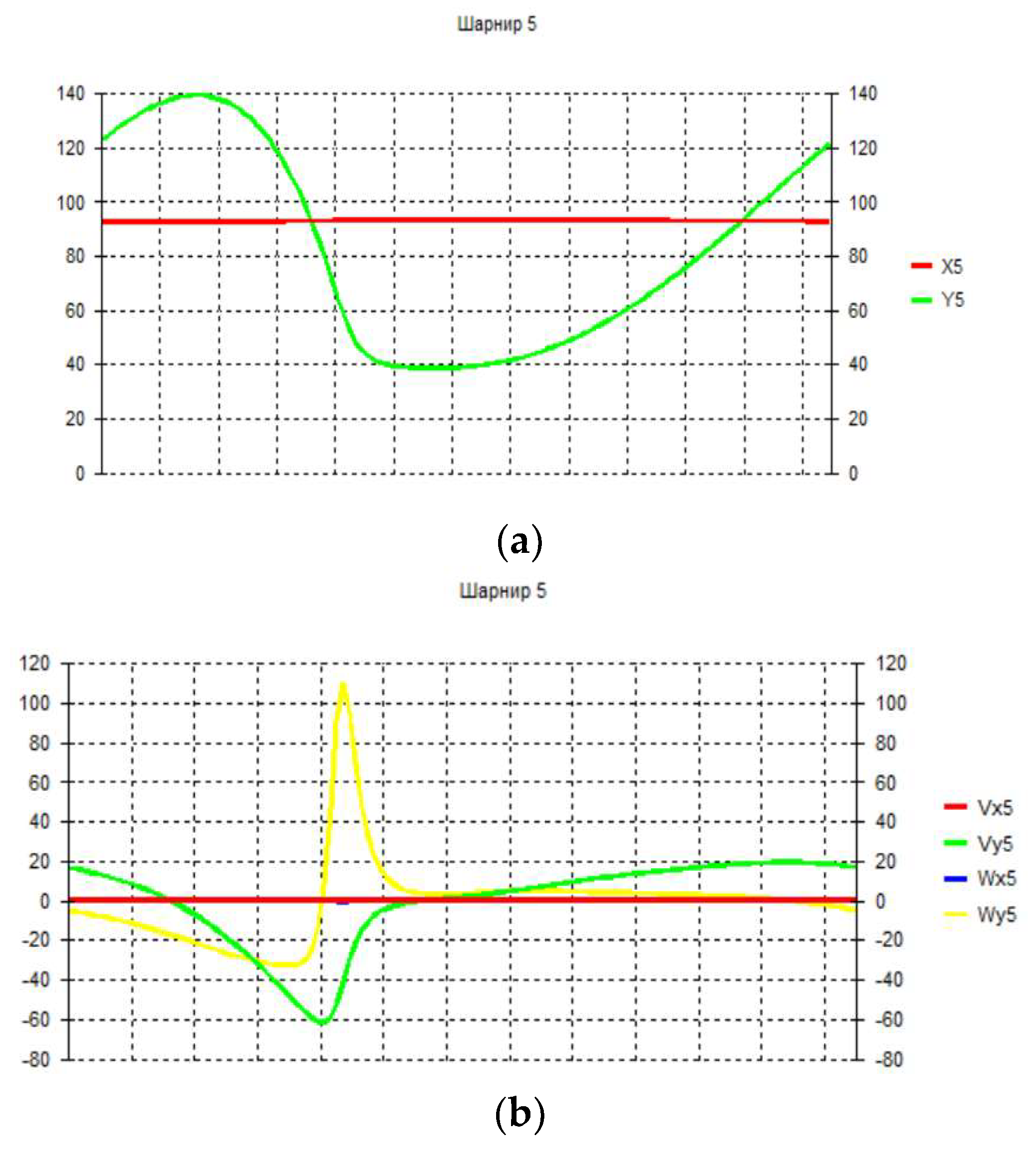 Preprints 82558 g007