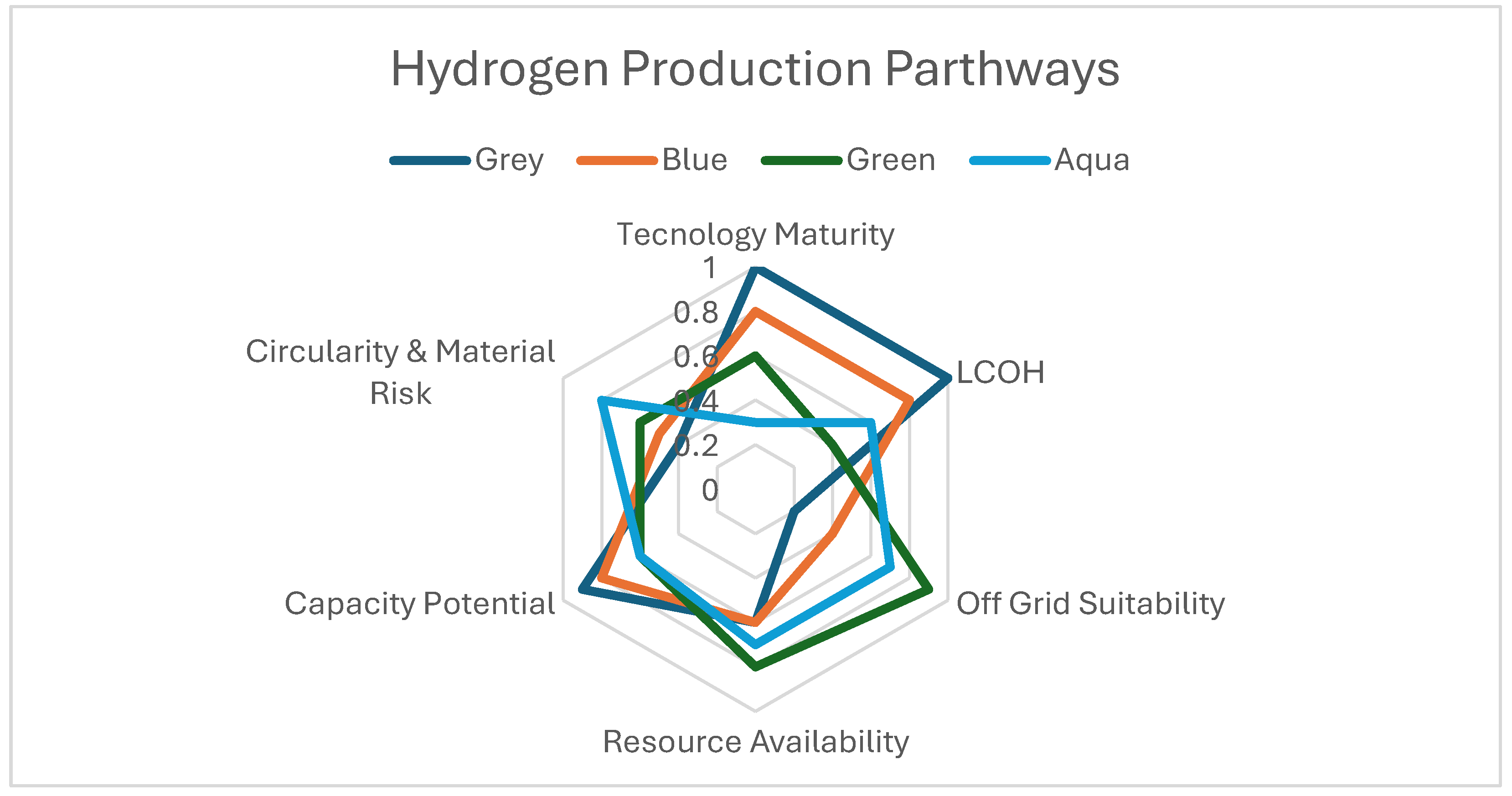 Preprints 173348 g001