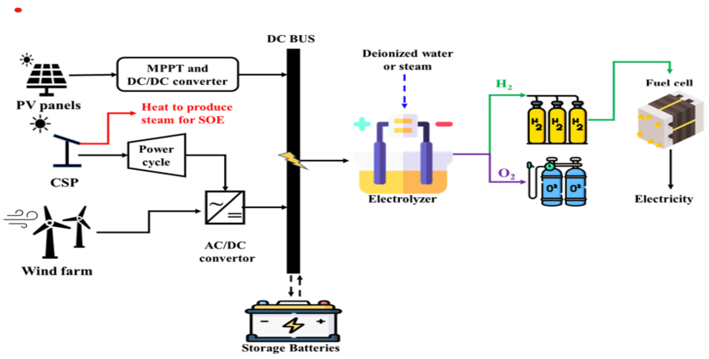 Preprints 173348 g002