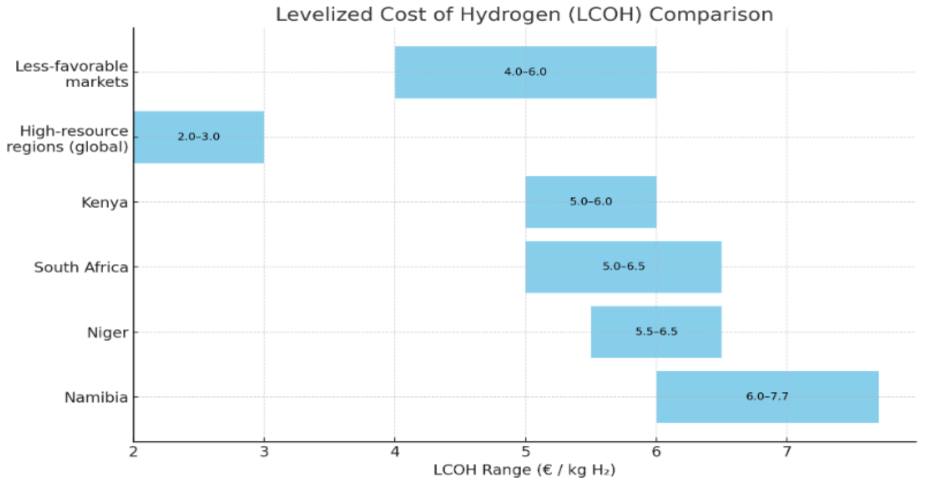 Preprints 173348 g003
