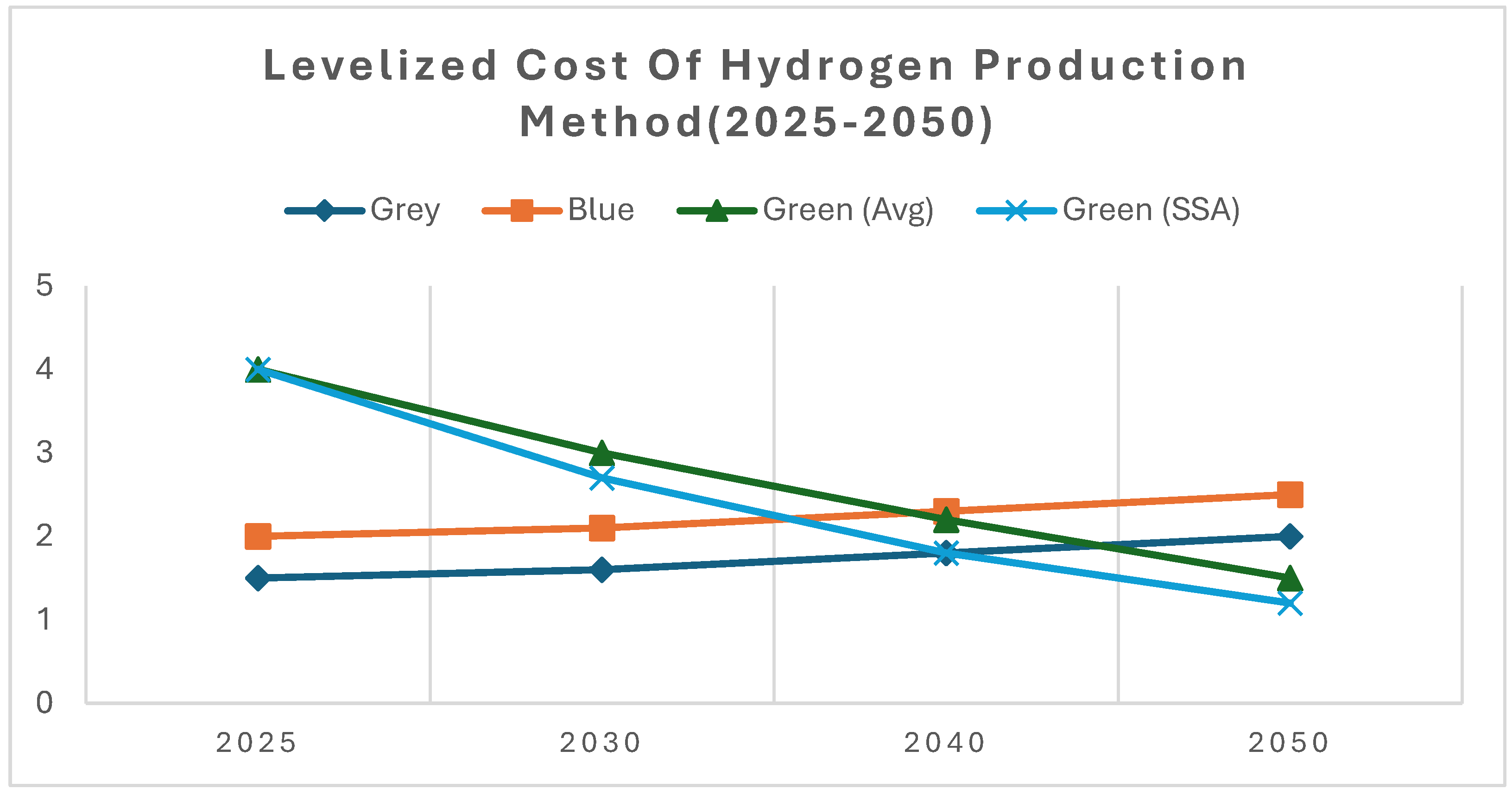 Preprints 173348 g004