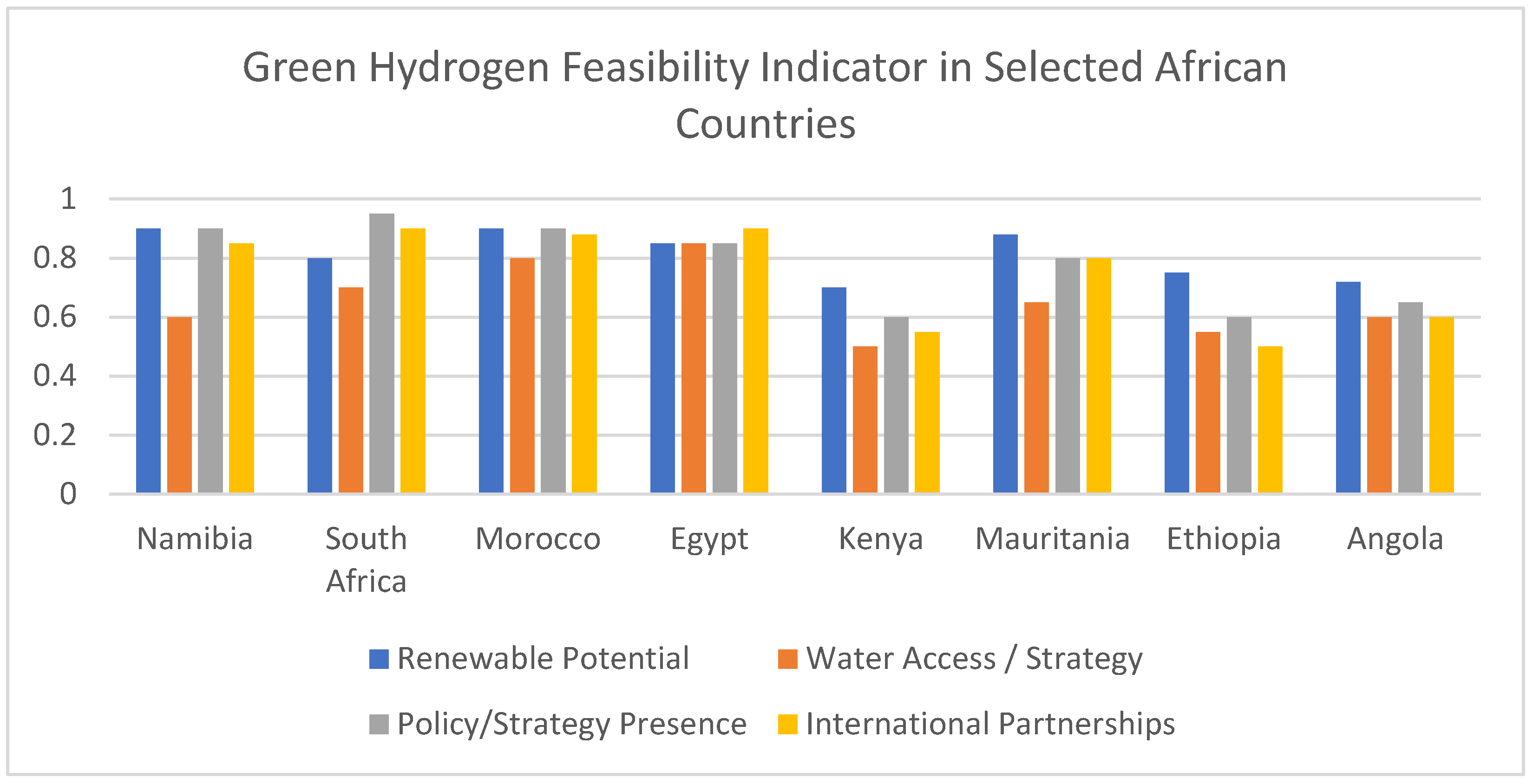 Preprints 173348 g006