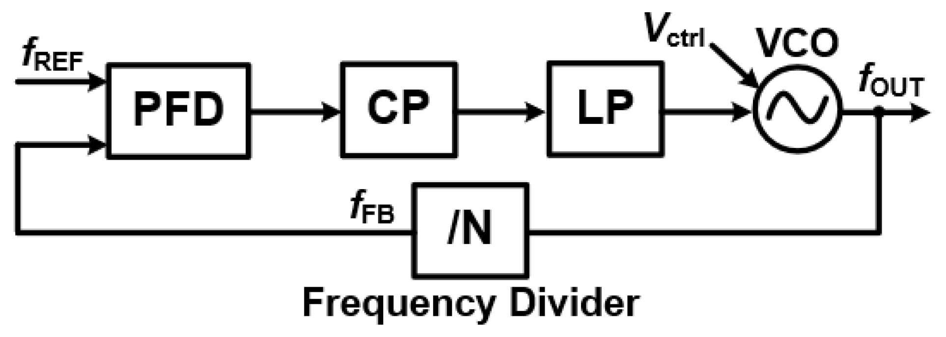 Preprints 172817 g001