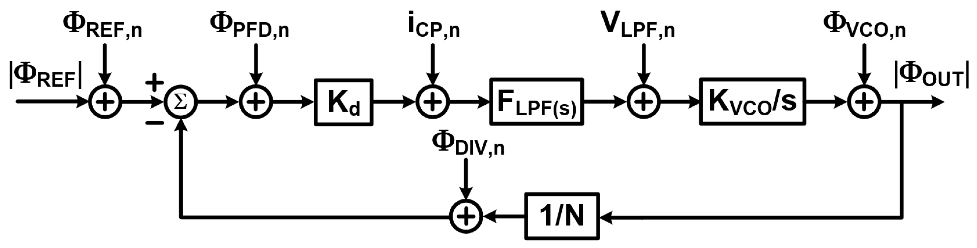 Preprints 172817 g002