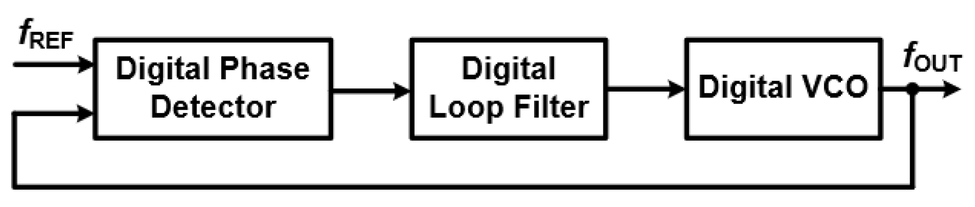 Preprints 172817 g004