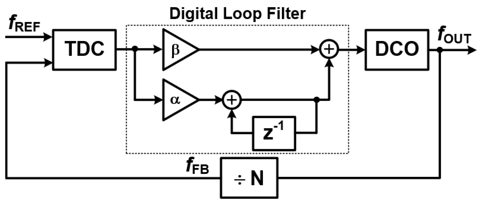 Preprints 172817 g008