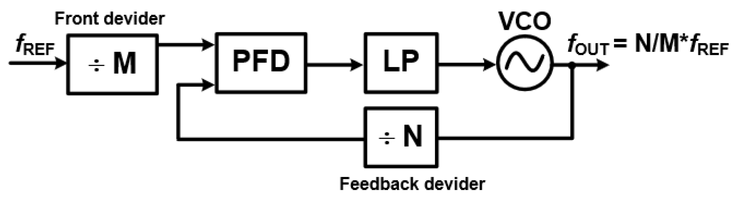 Preprints 172817 g012